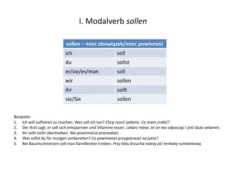 Odmiana Czasownika Wollen I Sollen