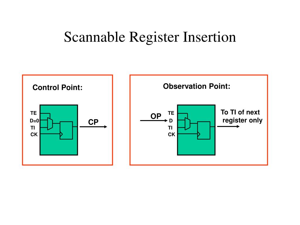Scan To Register Example PPT - Alexander Gnusin PowerPoint Presentation, free download - ID:3626843