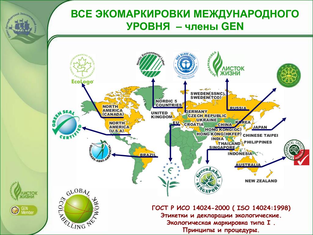 Экомаркировка типы. ИСО 14024 экологическая маркировка. Экологическая маркировка первого типа (ISO 14024, ГОСТ Р ИСО 14024–2000). Экологическая маркировка экомаркировка. Экомаркировка первого типа.