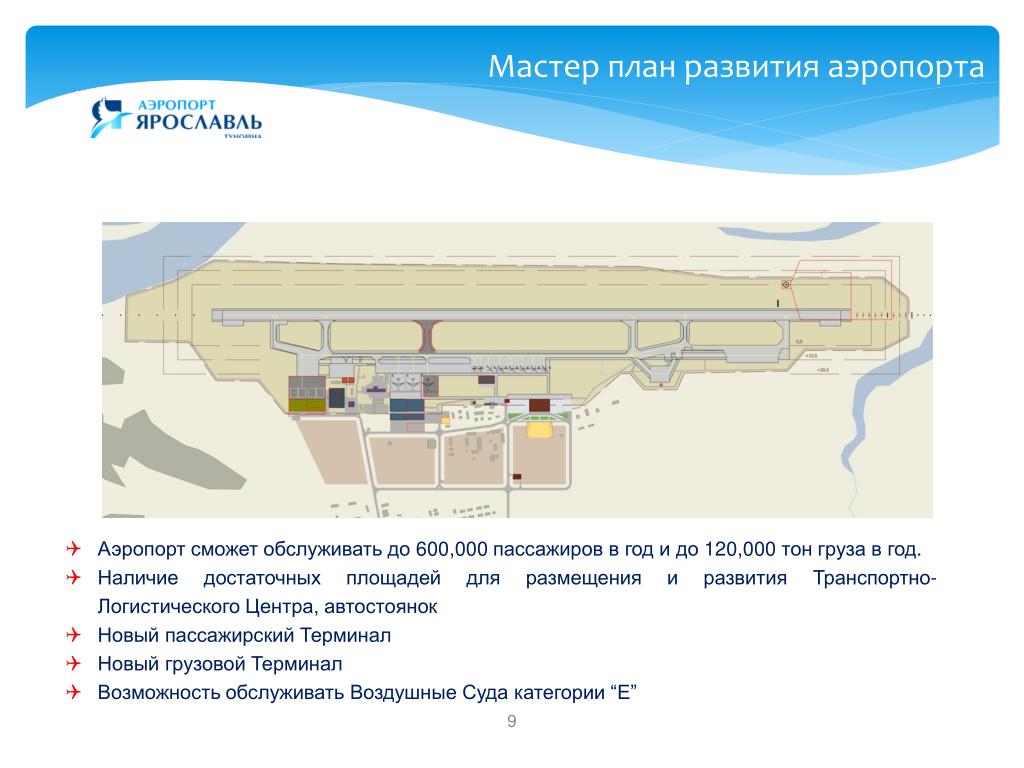 Аэропорт ижевск парковка. Аэропорт Краснодар план схема. План аэропорта Ижевска. Проект аэропорта Туношна. Схема аэровокзала аэропорта Ижевска.