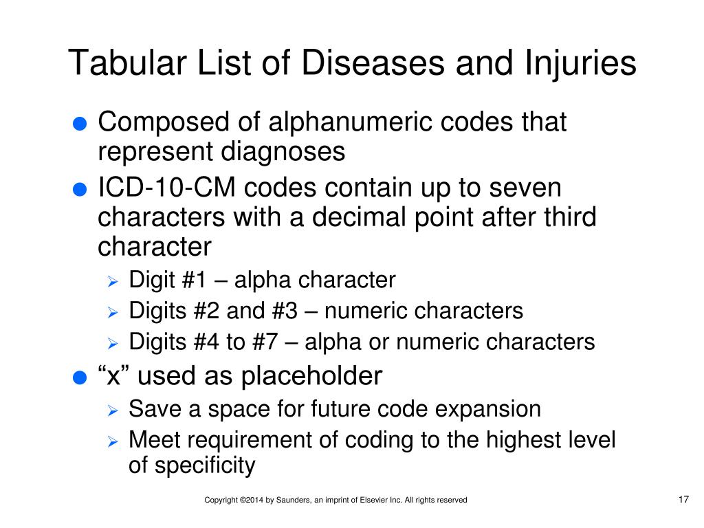 alphabetic index and tabular list alphabetic index and tabular list