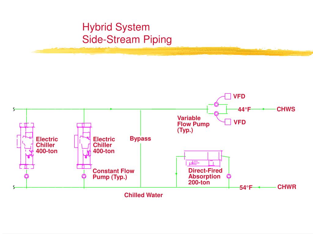 Side system. Chiller Bypass. Установка Side Stream. Downstream Side.