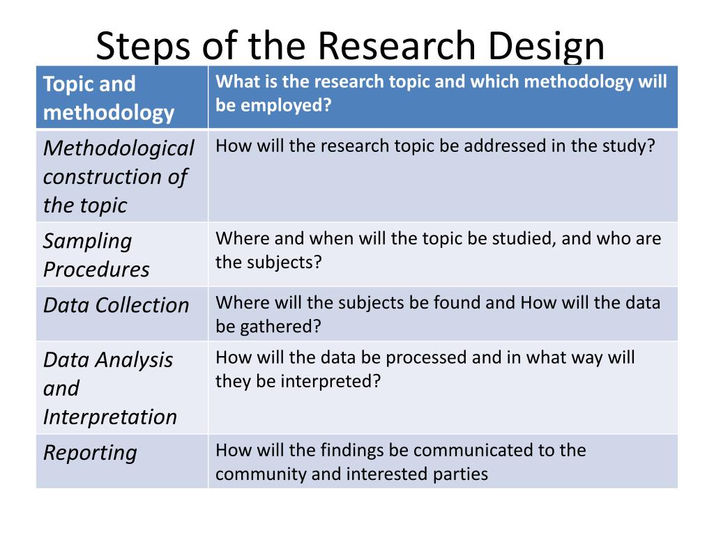 research design ppt slideshare