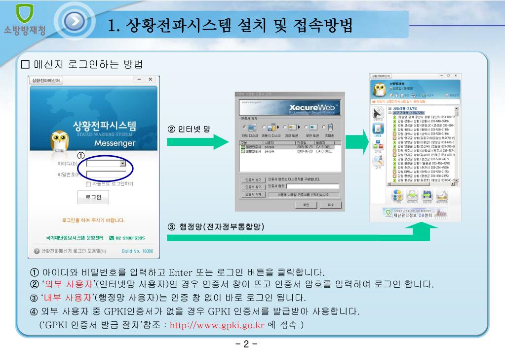 PPT - ① 재난정보공동활용시스템(safeworld.go.kr) 로그인 화면 또는 상황전파시스템(sid.safeworld.go ... Ppt - ① 재난정보공동활용시스템(Safeworld.Go.Kr) 로그인 화면 또는 상황전파시스템(Sid.Safeworld.Go ...
