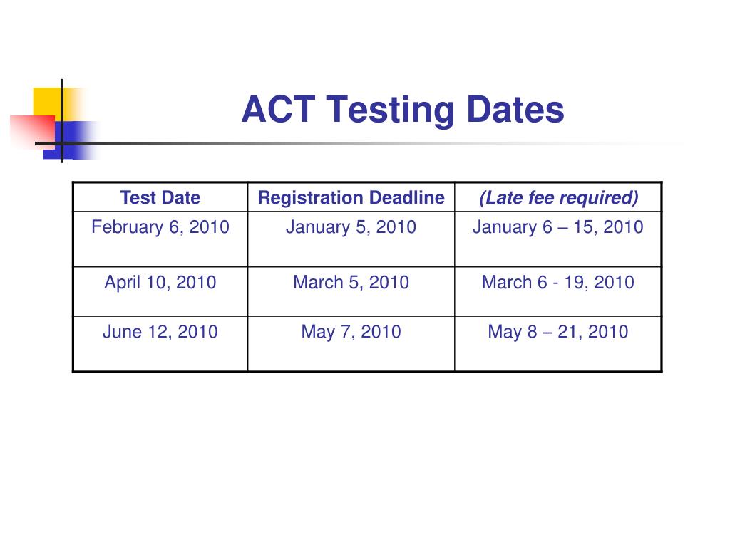 Act Testing Dates 2025 Oklahoma Jobie Lynelle