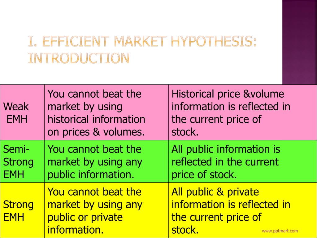 what is efficient market hypothesis