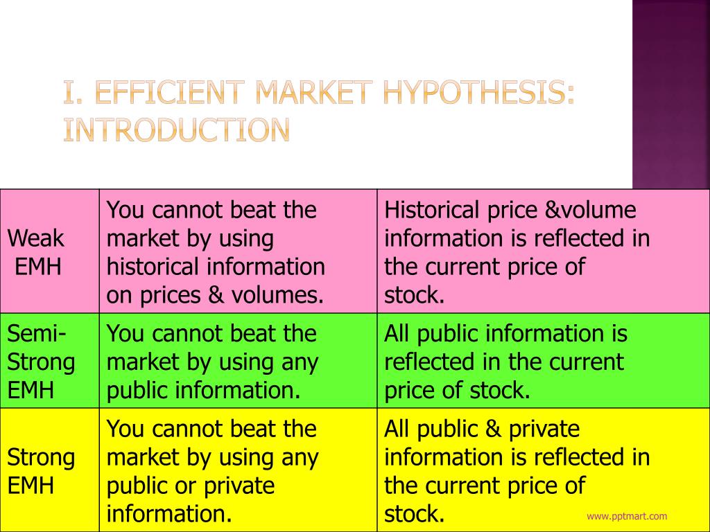 efficient market hypothesis definition economics