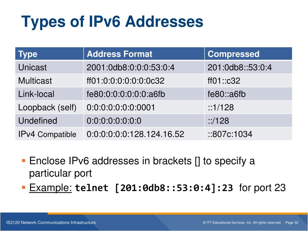 Network ipv6. Ipv6 2000. Виды ipv6 адресов. Ipv6-адрес. Ipv6 адрес пример.
