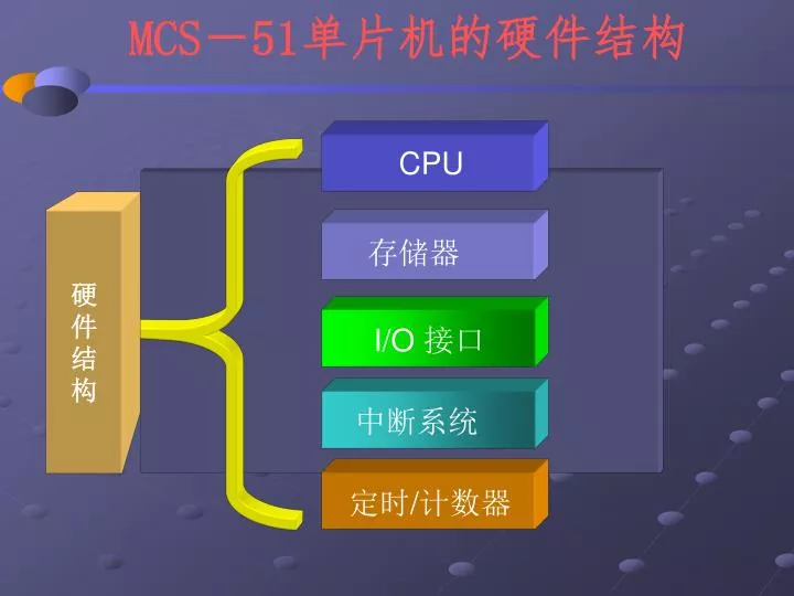 PPT - MCS － 51 单片机的硬件结构 PowerPoint Presentation, free download - ID:3631344