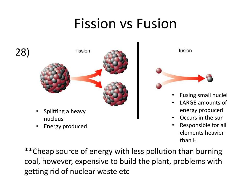 fission and fusion reaction