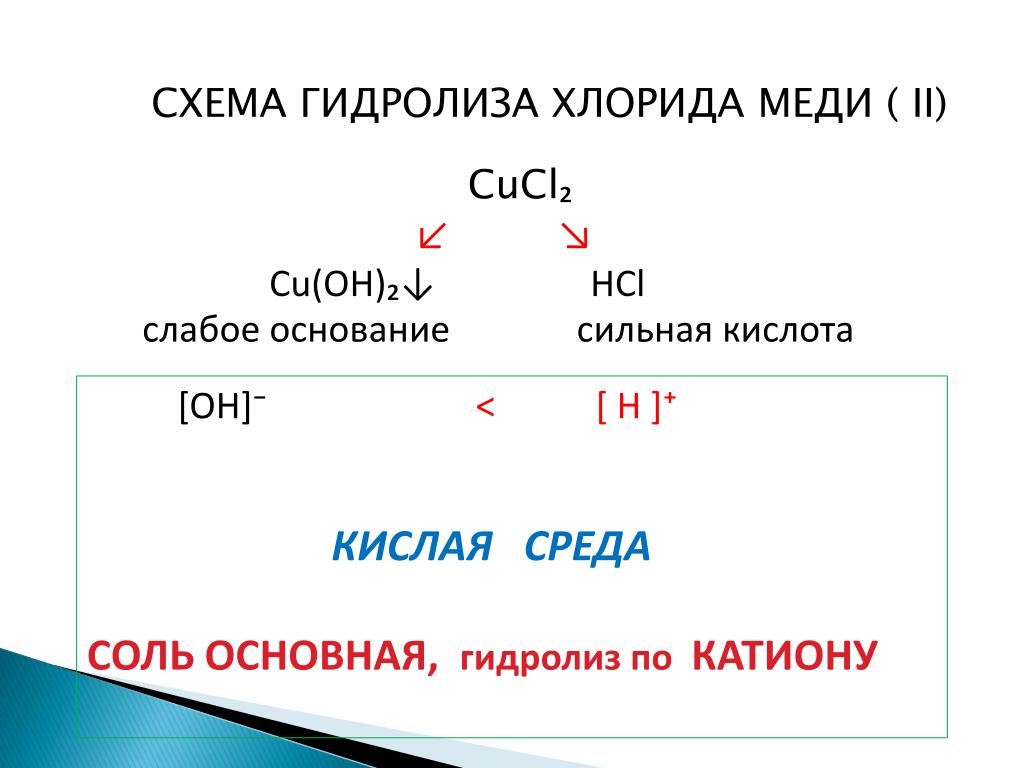 Гидролиз натрий хлор