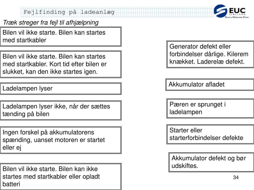 PPT - S&F Autoværksted PowerPoint Presentation, free download - ID:3632589