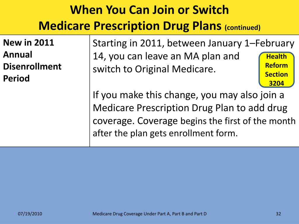 PPT - Understanding Medicare Prescription Drug Coverage PowerPoint ...