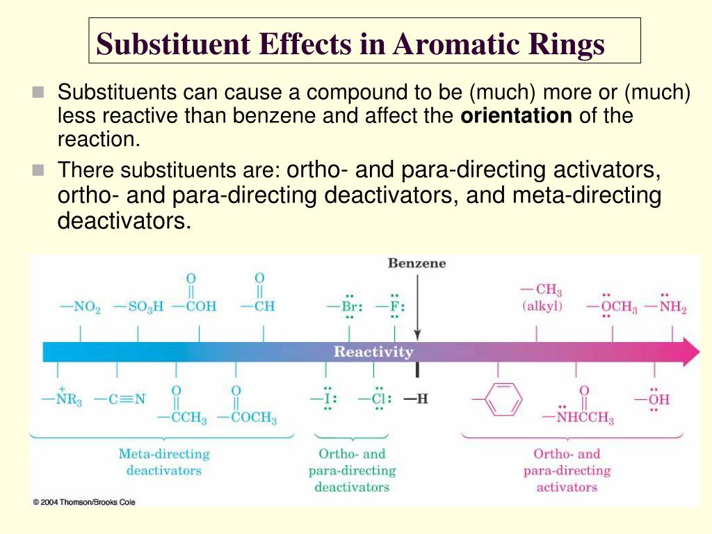 PPT - Benzene Is Aromatic: A Cyclic Conjugated Compound With 6 ...