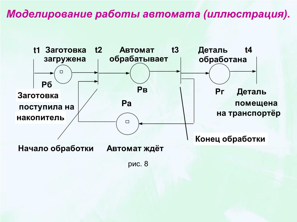 Сетевые модели n схемы Сетевые модели. Методология системного анализа в сфере управления проектами испо