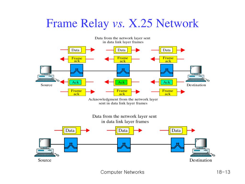 frame relay vs mpls vpn cheat