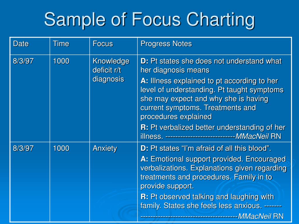 What Is F DAR Charting FDAR Charting Examples 55 OFF