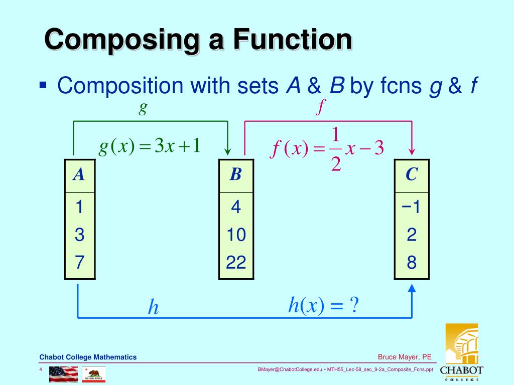 PPT - Understanding Composite Functions in Mathematics PowerPoint ...
