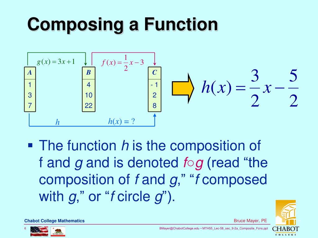 PPT - Understanding Composite Functions in Mathematics PowerPoint ...