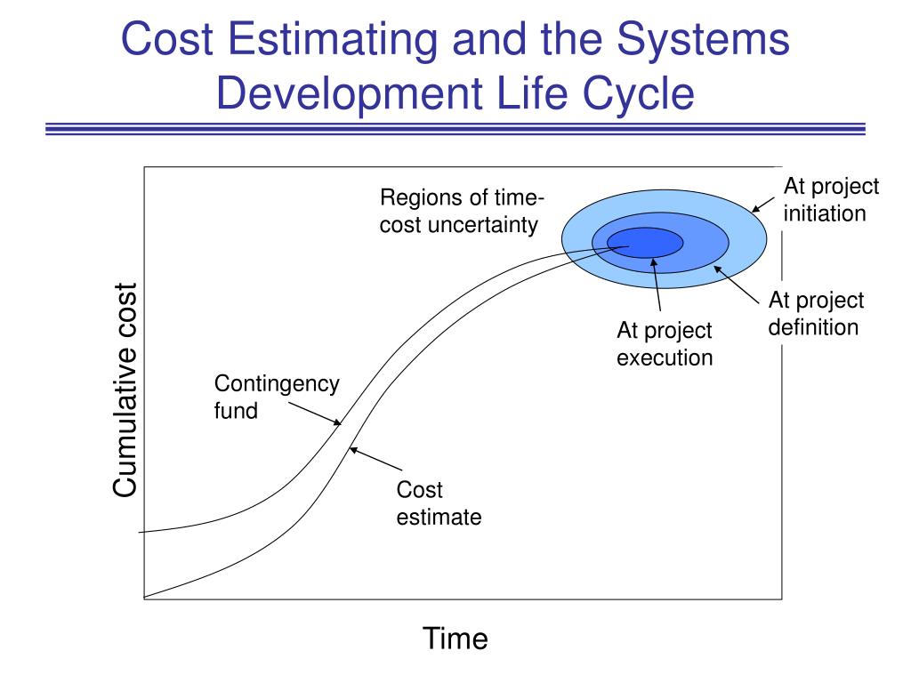 PPT - Chapter 8 Cost Estimating / Budgeting PowerPoint Presentation ...