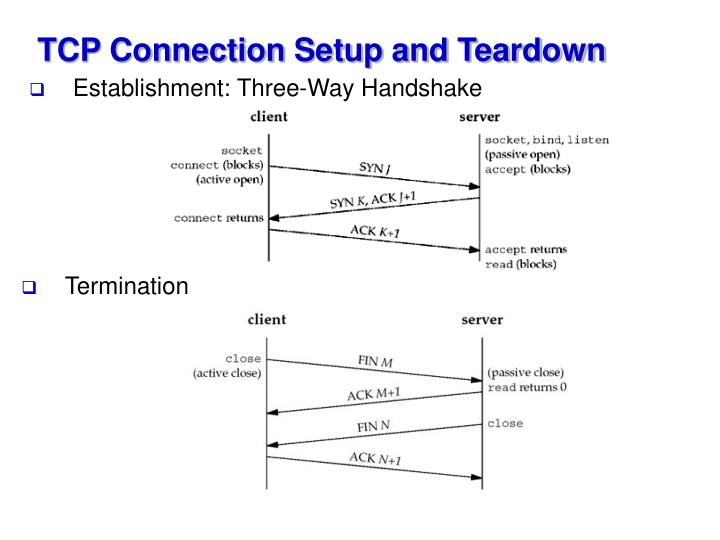 TCP 3 way handshake. TCP/udp соединения. Диаграмма TCP. Недостатки TCP.