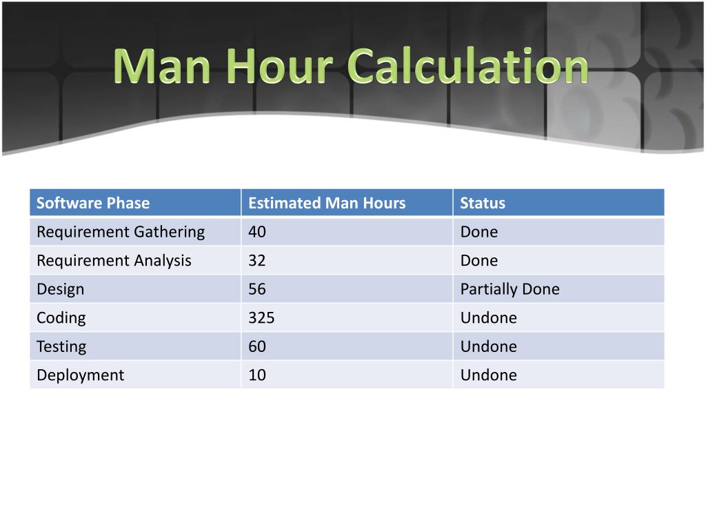 work hour calculation template excel download work hour calculation template excel download