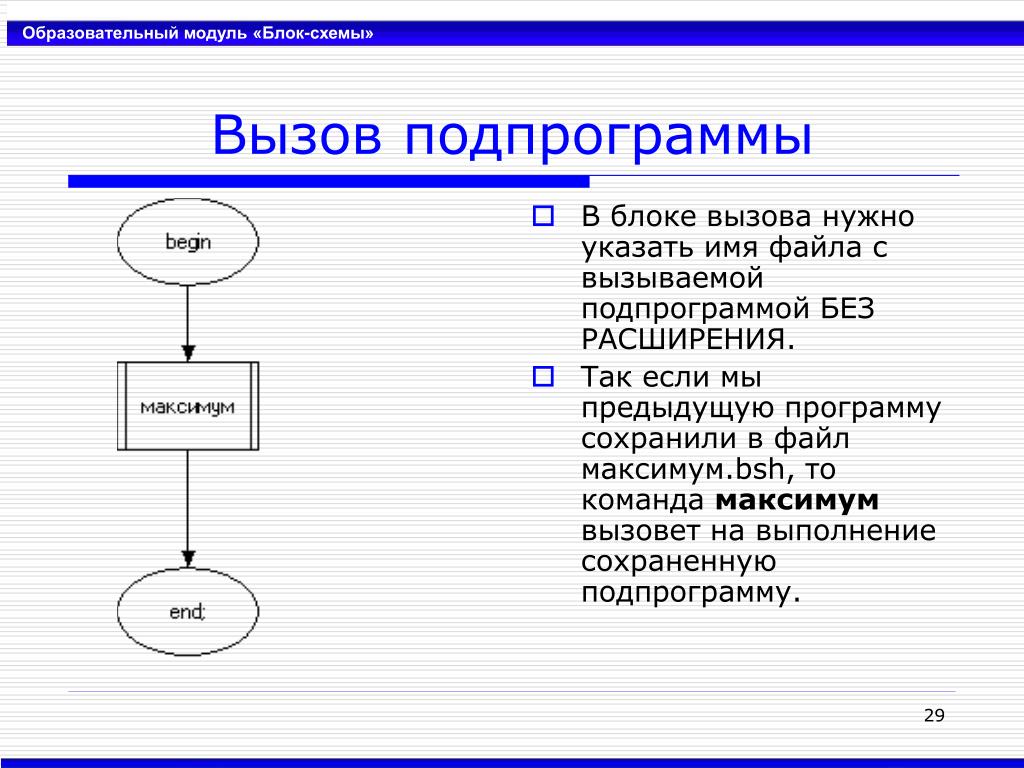 Блок схема для функции