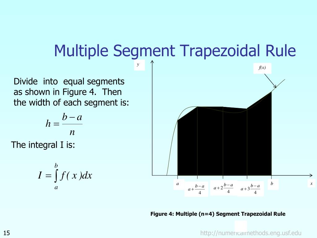 ppt-trapezoidal-rule-of-integration-powerpoint-presentation-free-download-id-3638282