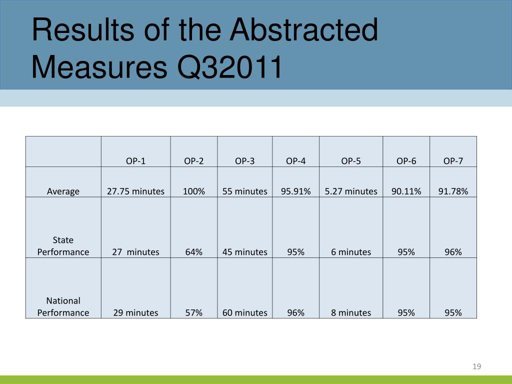 PPT - Hospital Outpatient Quality Reporting Program PowerPoint ...