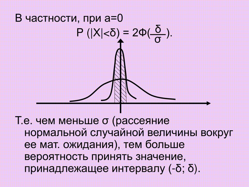 Числовые характеристики нормального распределения. Рассеяние случайной величины. Оценке рассеяния случайной величины. Характеристики рассеяния случайной величины. Центр рассеяния случайной величины.