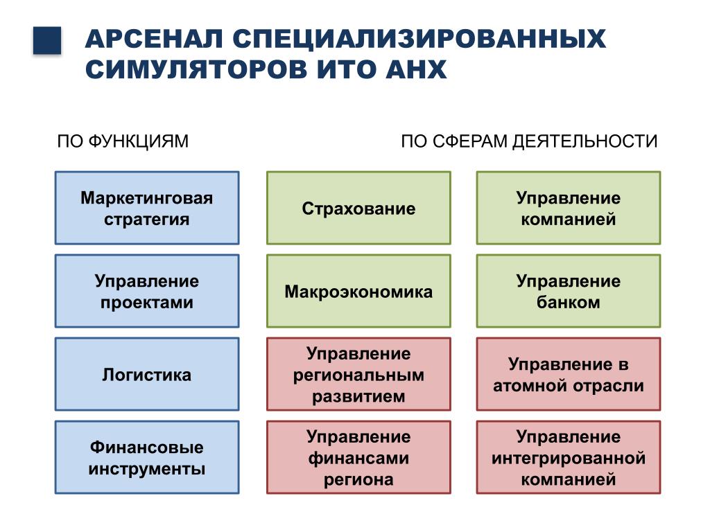 Инструменты развития. Инструменты руководителя проектов. Инновационные управленческие инструменты. Управление банковскими инновациями. Функции РАНХИГС.