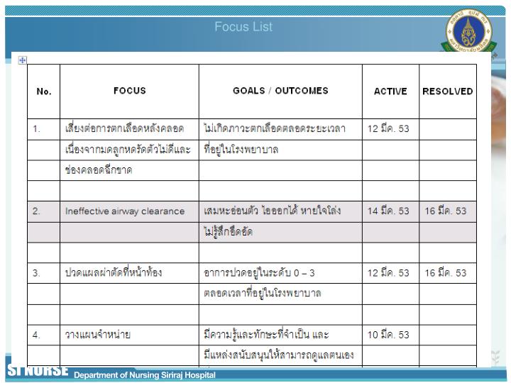 Focus Charting Template.pdf PPT - Focus Charting: แนวทางการบันทึกที่สะท้อน Patient-Center ...