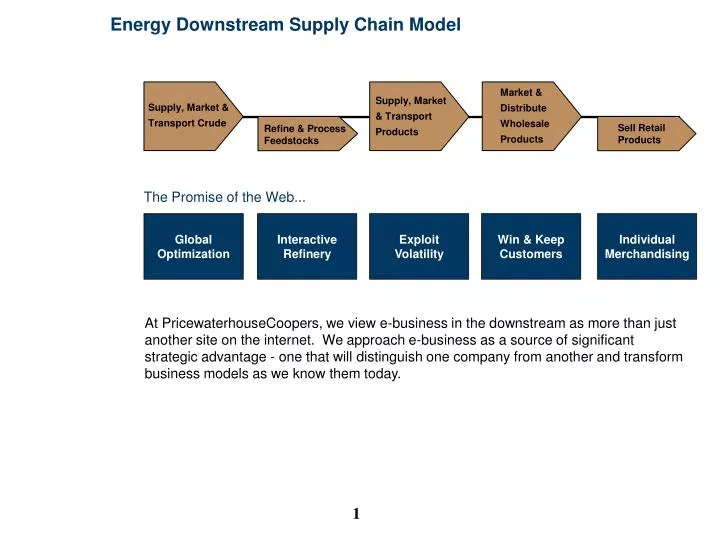 energy downstream supply chain model n.