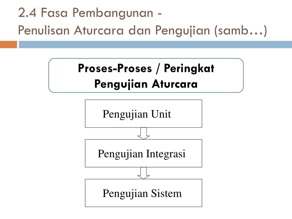 PPT - BAB 5 FASA PEMBANGUNAN & IMPLEMENTASI PowerPoint ...