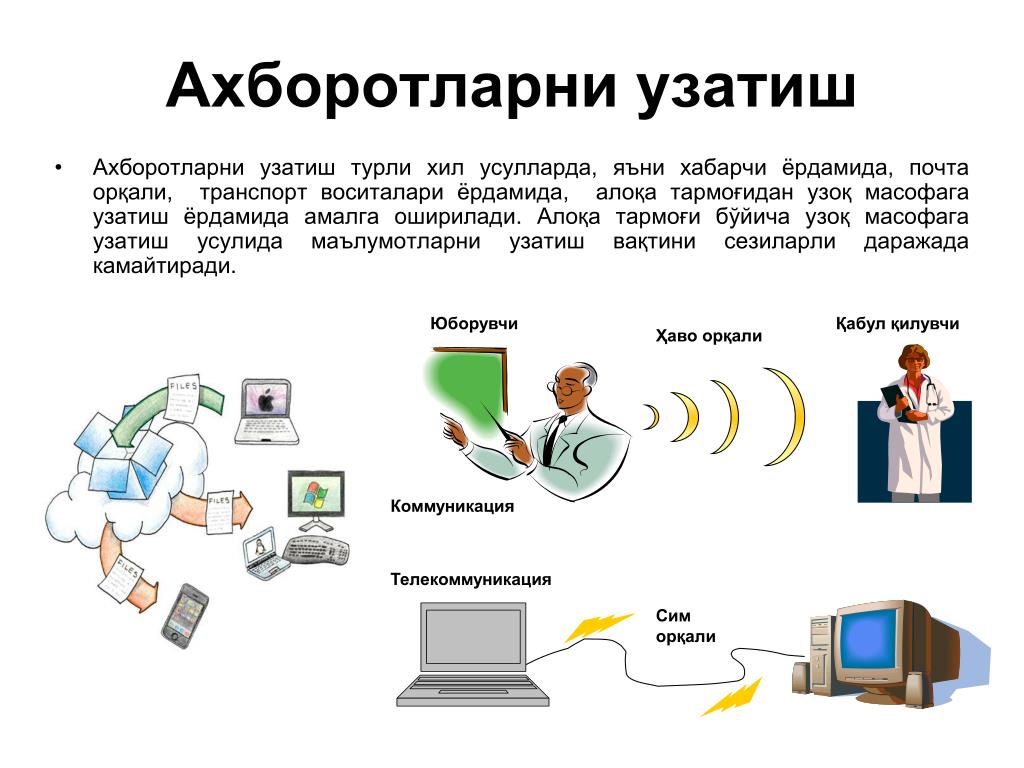 Техническая информация в интернете. Способы передачи информации. Способы передачи информации в информатике. Передача информации презентация. Виды информации, способы передачи.