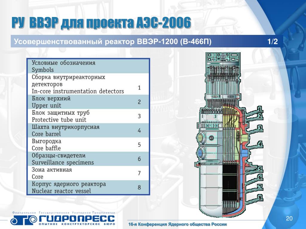 Срок службы энергоблоков лаэс ввэр 1200. Габариты корпуса ввр1200. Выгородка реактора ВВЭР-1200. Реактор ВВЭР 1200 конструкция. Шахта внутрикорпусная реактора ВВЭР-1200.