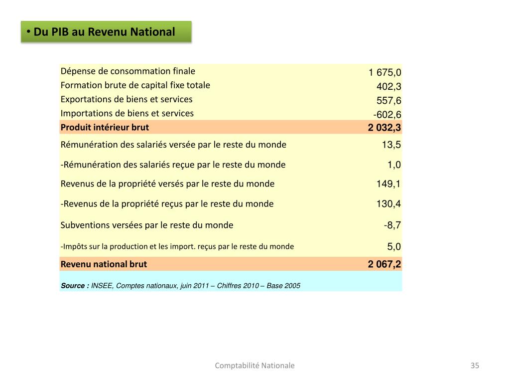 Quelle est la classification des établissements dans la comptabilité nationale