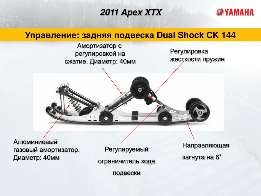 Снегоход Тикси 250 Люкс технические характеристики, отзывы, размеры, цена, фото, Рисунки подвески снегохода с задним расположением амортизатора Рисунки подвески снегохода с задним расположением амортизатора Рисунки подвески снегохода с задним расположением амортизатора Буран ходовая часть схема