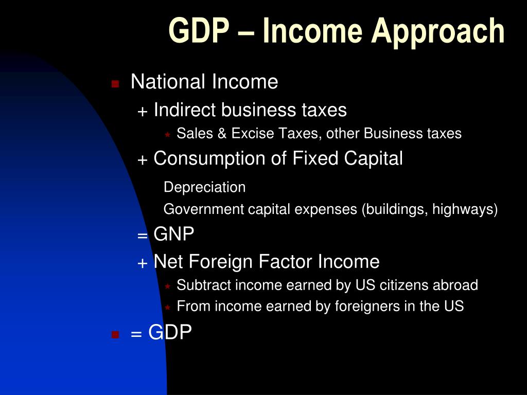 GDP - Income Approach.