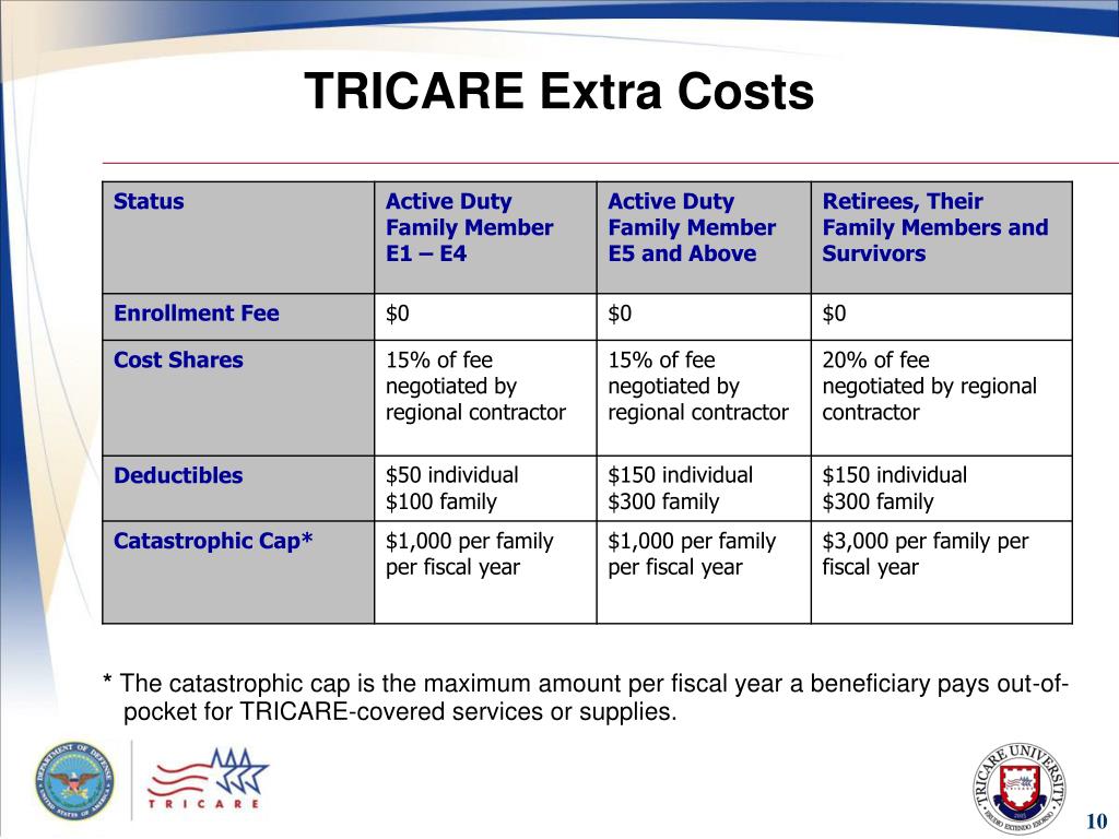 PPT Module 3 TRICARE Options PowerPoint Presentation, free download