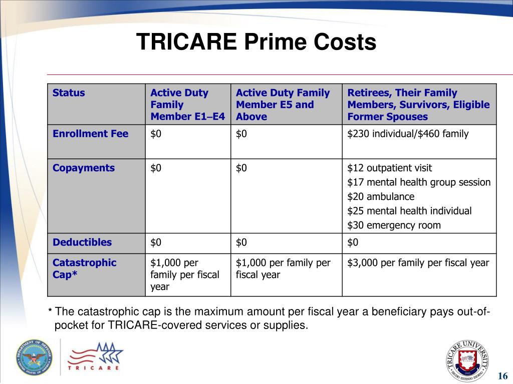 PPT Module 3 TRICARE Options PowerPoint Presentation Free Download 