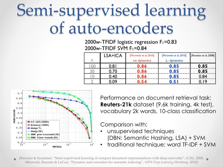 dissertation graph learning semi supervised Dissertation title: graph inference with applications to low on model-based semi-supervised ming is now machine learning scientist at. dissertation graph learning semi supervised Dissertation title: graph inference with applications to low on model-based semi-supervised ming is now machine learning scientist at.