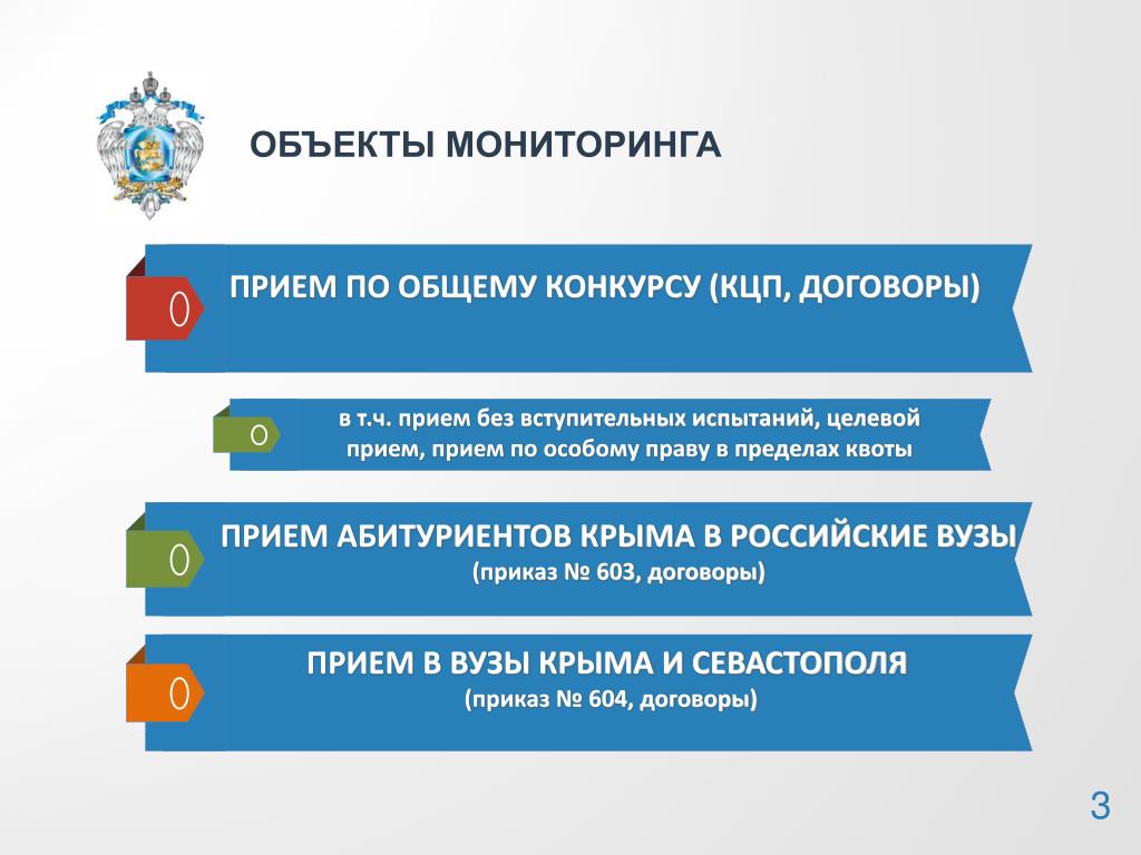 Ви это что при поступлении в вуз. Целевой приём в вуз это. Мониторинг приемной кампании. Стратегия приемной кампании. Комплексные целевые программы в таможенном деле.