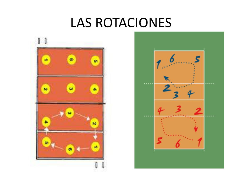 PPT CARACTRIZACION DEL VOLEIBOL POR LUIS