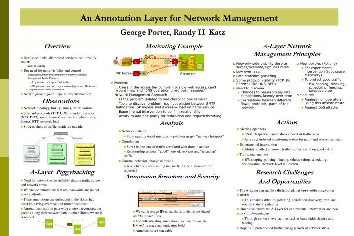 PPT - An Annotation Layer for Network Management PowerPoint ...