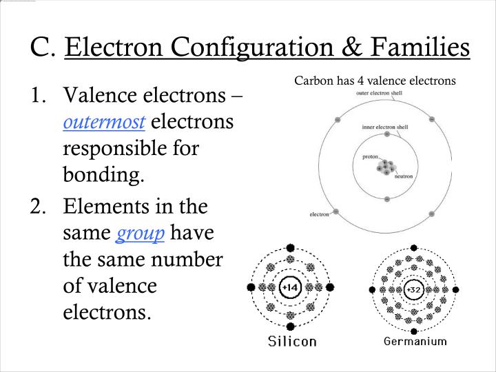ca electron configuration ca electron configuration