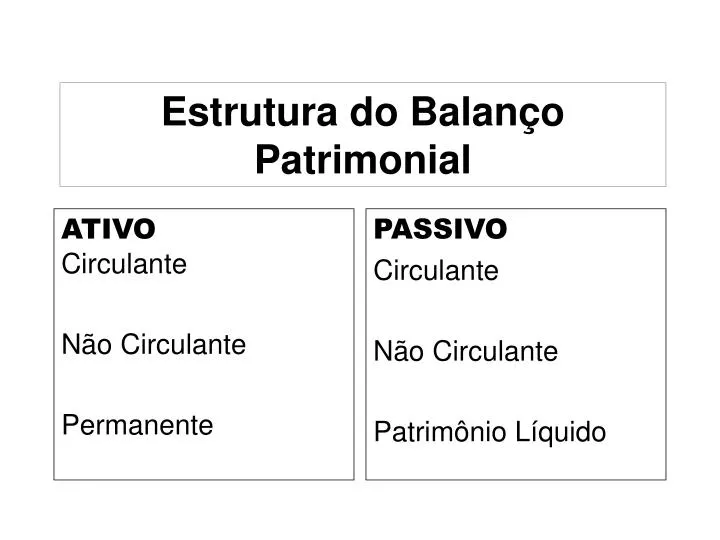 PPT - ATIVO Circulante Não Circulante Permanente PowerPoint ...
