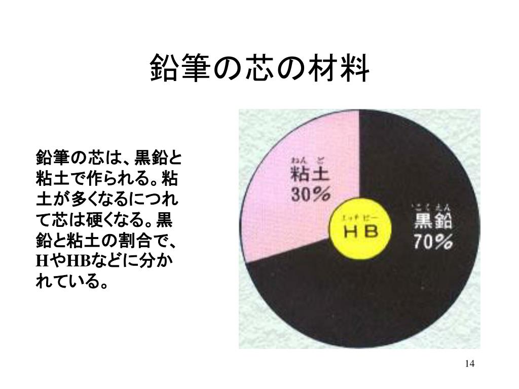 PPT - 鉛筆ができるまで （写真は Keswick の鉛筆博物館） PowerPoint 