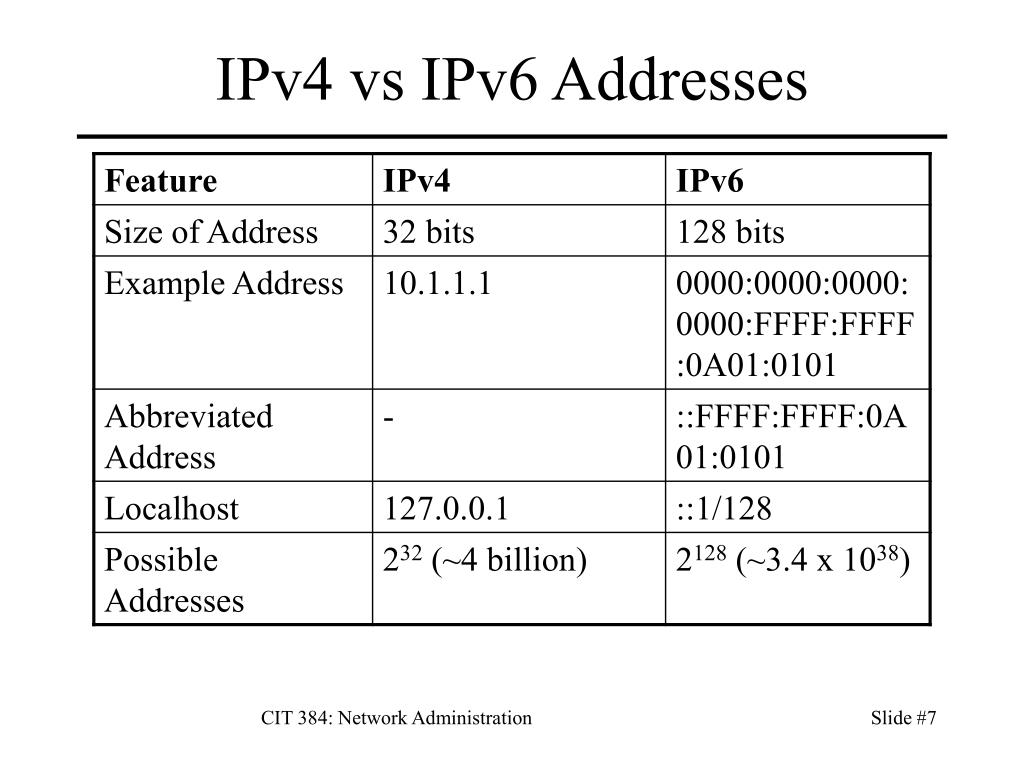 Интернет ipv4