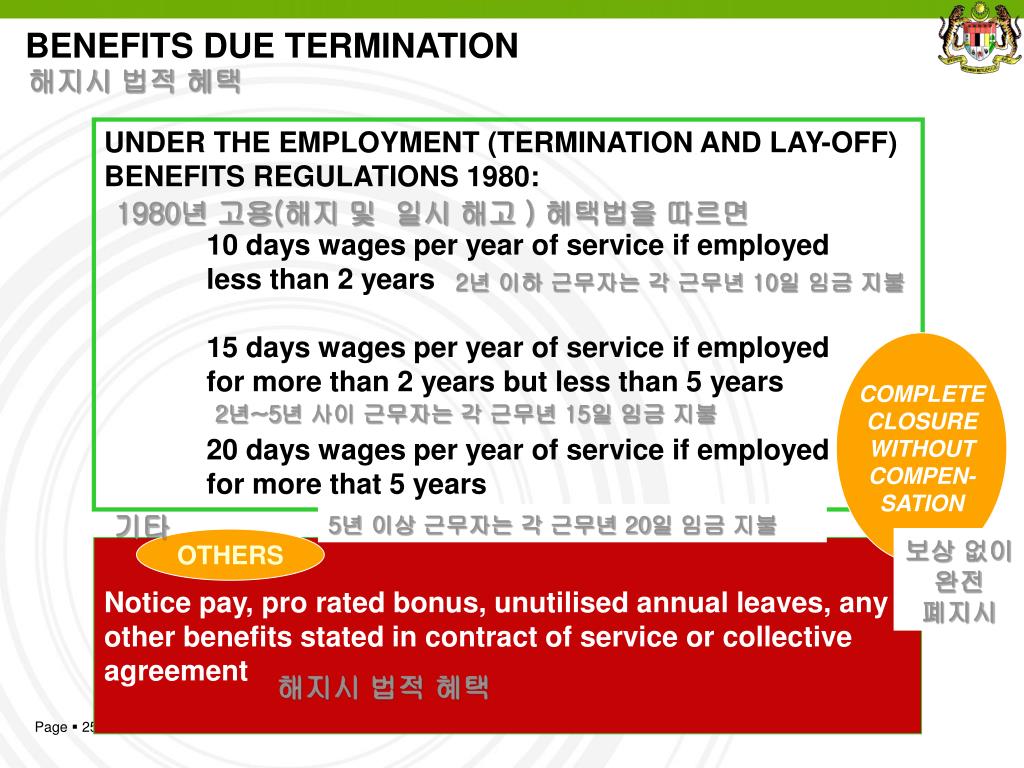 Ppt Ministry Of Human Resources Malaysia Powerpoint Presentation Free Download Id 3648143